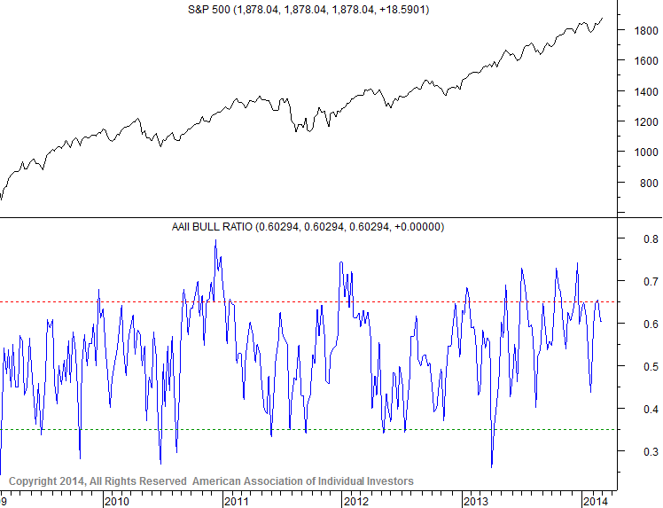 against all odds 705402