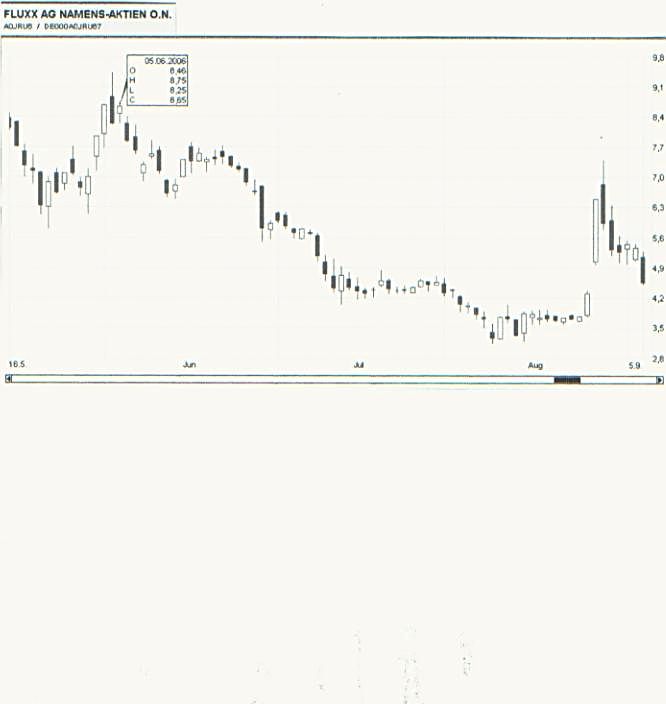 Auch Fluxx wird sein Recht bekommen 111524