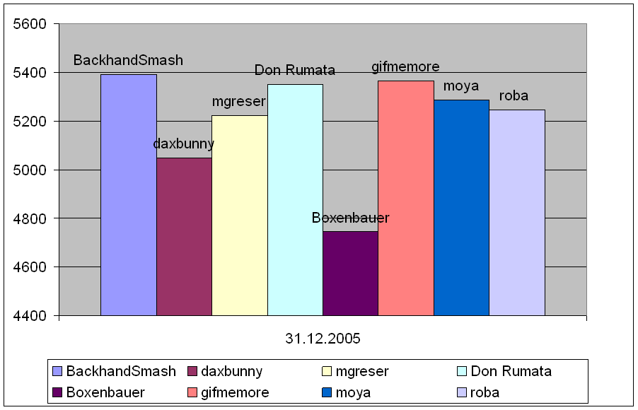 Gipfel oder Mittelstation JAHRESEND UND JAHRESHOCH 19879