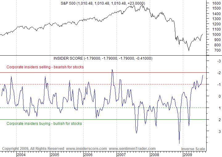 Der Antizykliker-Thread 253063
