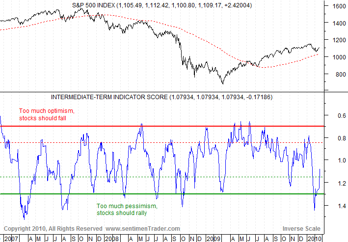 Der Antizykliker-Thread 301179