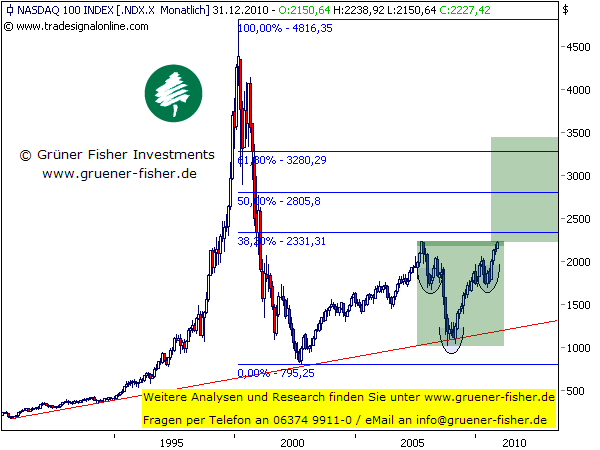 Die Bullen scharren gar nicht mit den Hufen, 369465
