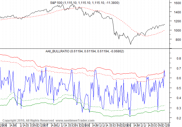 Der USA Bären-Thread 290409