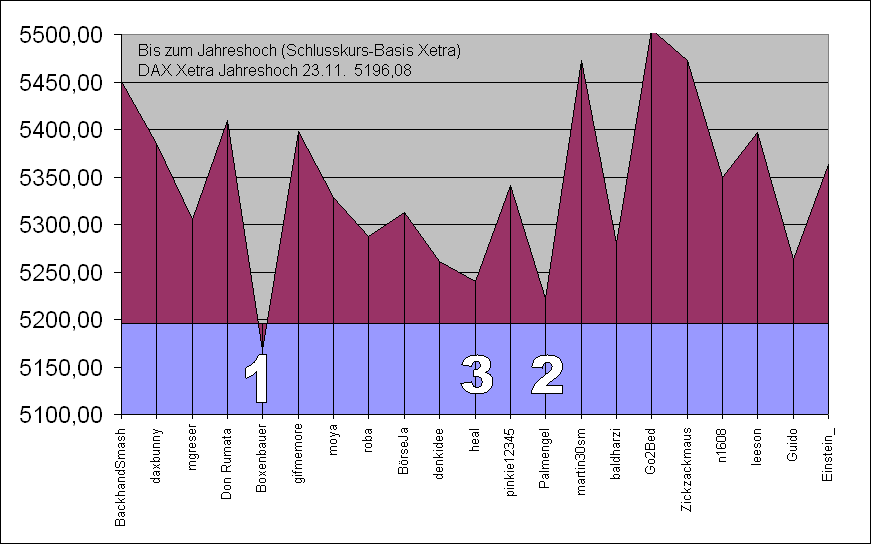 Tipp: Jahreshoch UND Jahreshoch 20583