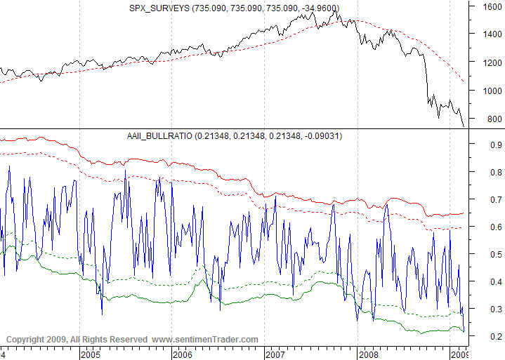 Der Antizykliker-Thread 220331