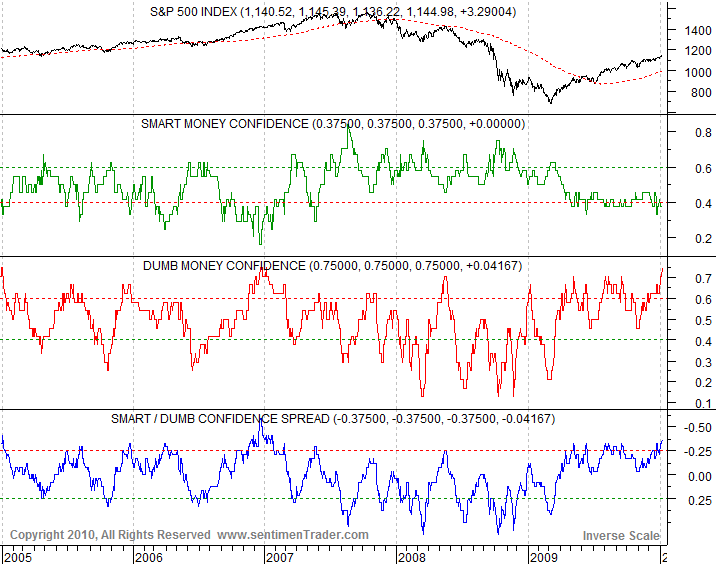 Der Antizykliker-Thread 290486