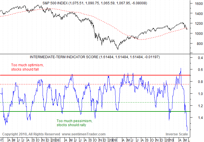 Der Antizykliker-Thread 322913