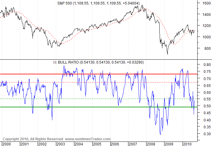 Der Antizykliker-Thread 345576