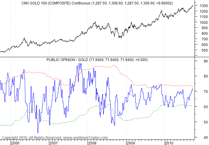 Wenn das Gold redet, dann schweigt die Welt! 348859