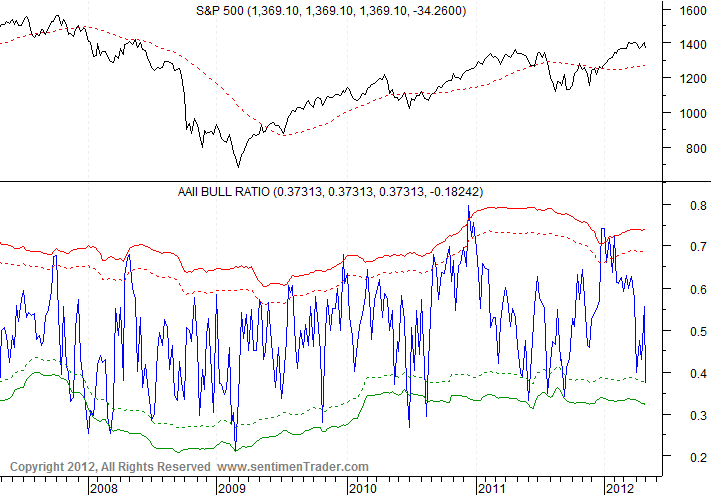 Antizykliker-Thread - v2.0 508002
