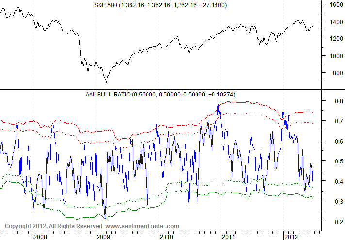 Antizykliker-Thread - v2.0 520742
