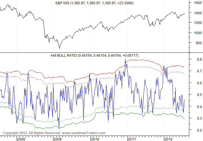 Antizykliker-Thread - v2.0 527658