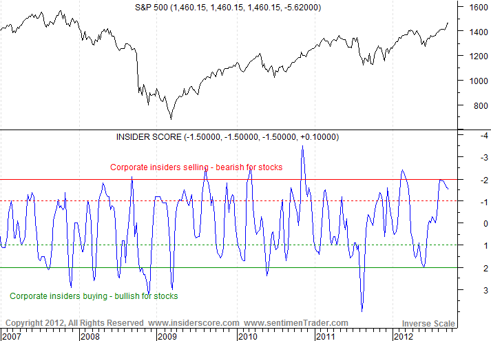 Antizykliker-Thread - v2.0 543107