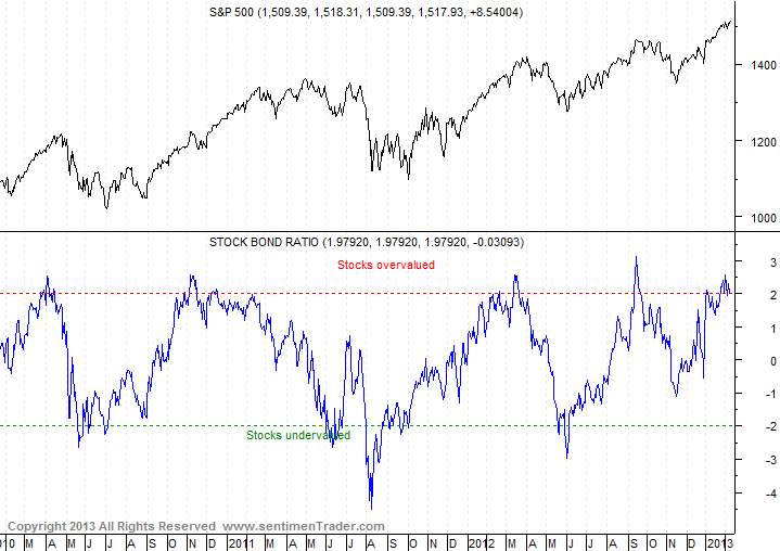 Antizykliker-Thread - v2.0 577624