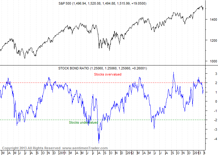 Antizykliker-Thread - v2.0 583743