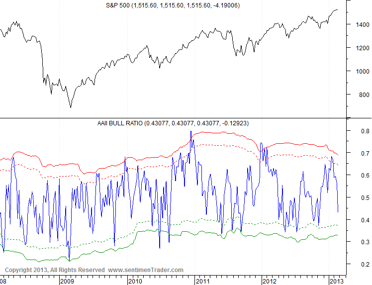 Der Antizykliker-Thread 3.0 584470