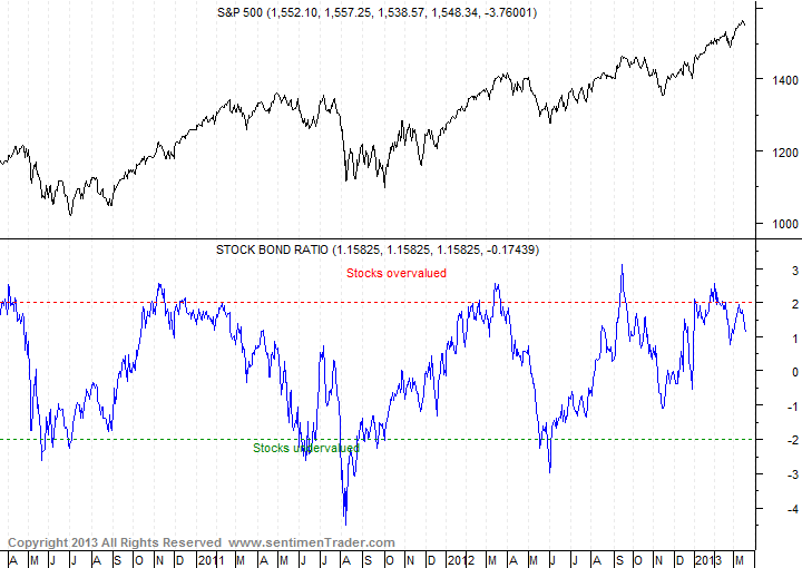 Der Antizykliker-Thread 3.0 589664