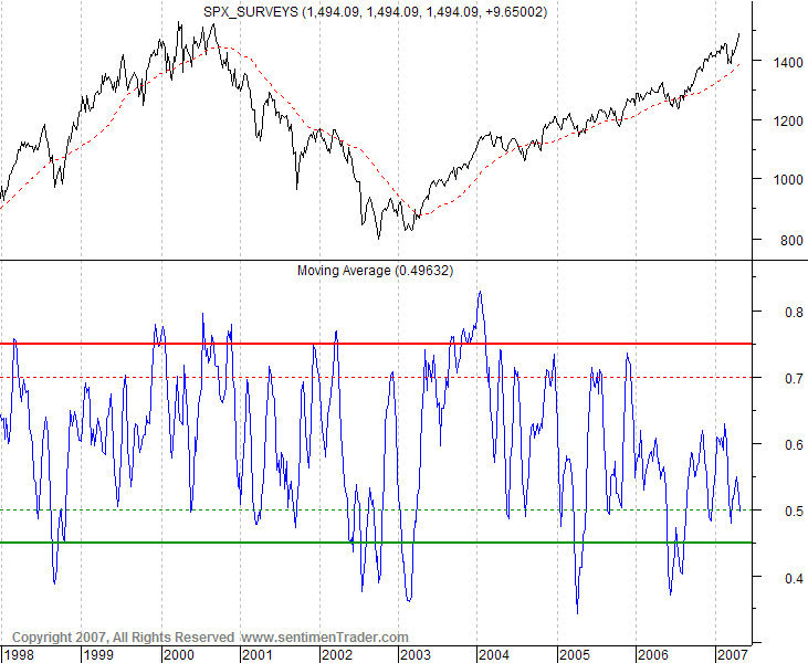 Dax 6000 keine Utopie mehr.... 96365