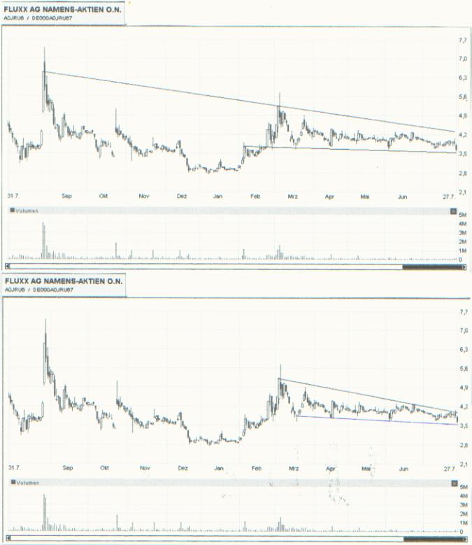 Auch Fluxx wird sein Recht bekommen 111617