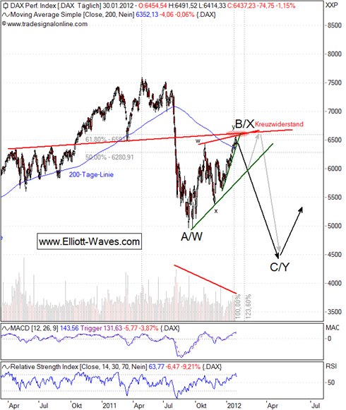 Antizykliker-Thread - v2.0 480837