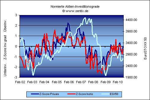 Der Antizykliker-Thread 334537