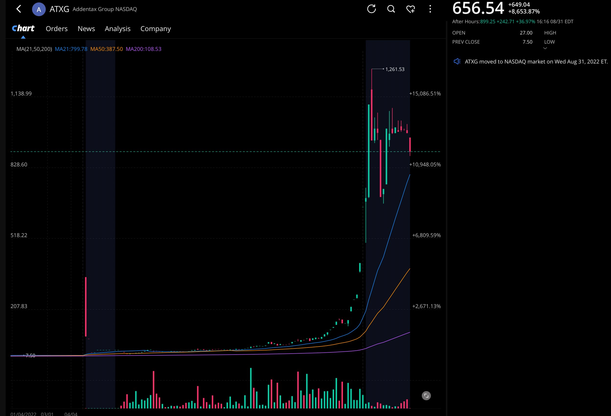 AMC Entertainment Holdings 2.0 - Todamoon?!? 1330736