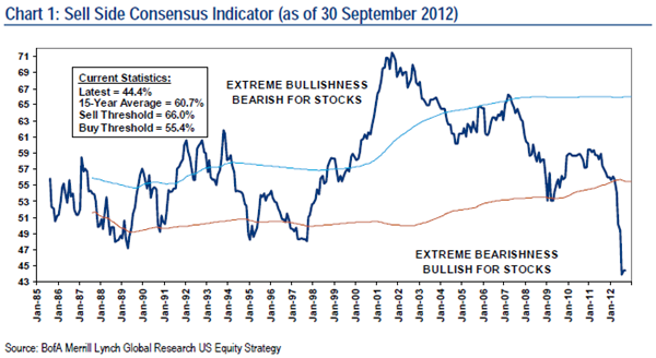 Antizykliker-Thread - v2.0 541309