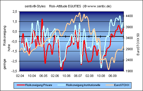 Der Antizykliker-Thread 290481