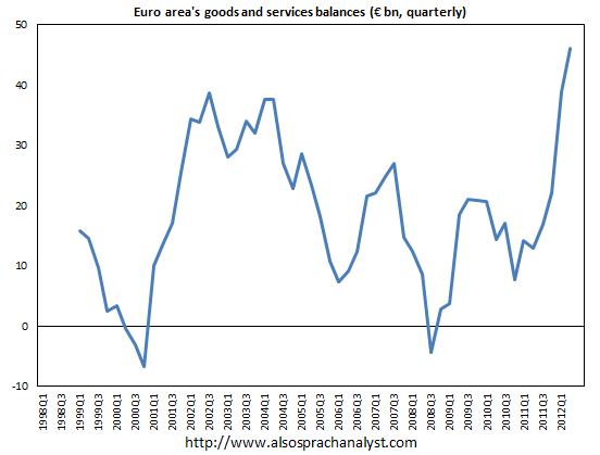 Antizykliker-Thread - v2.0 541818