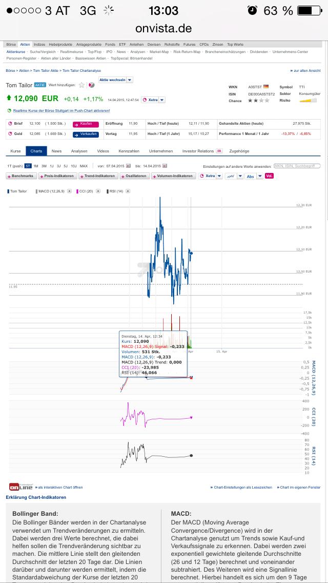 Tom Tailor Holding AG 817209