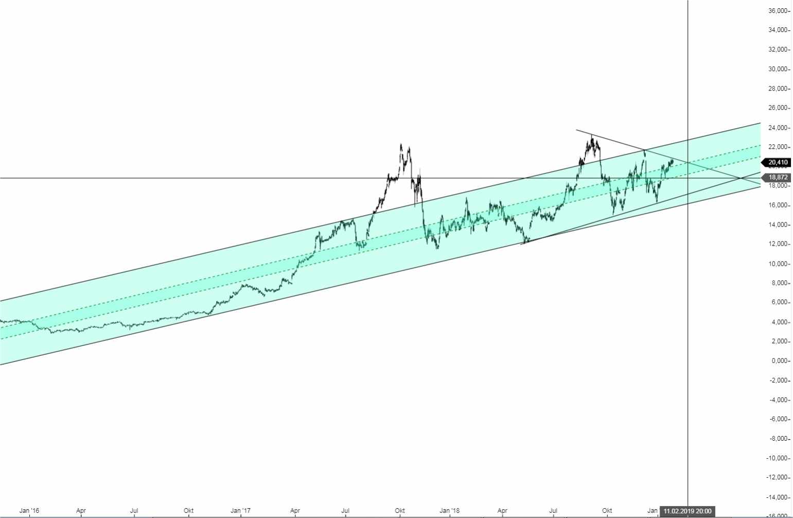 es kann los gehen! 1093740