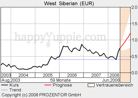 WEST SIBERIAN RES. ist eine kleine schwed. Perle. 169461