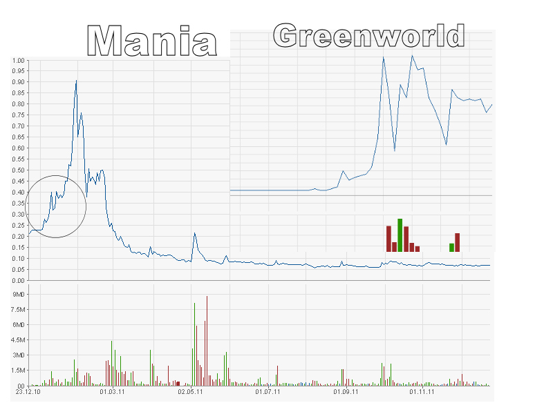 Greenworld Wind Power Co.Ltd. 470835