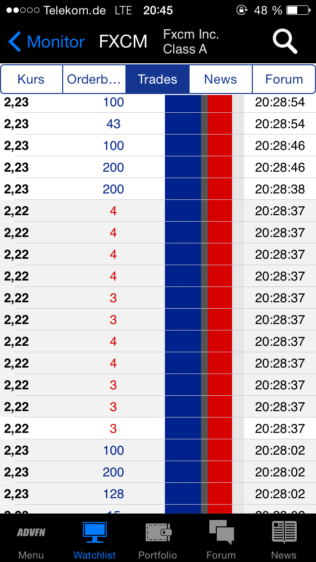 wow , strong buy FXCM 815797