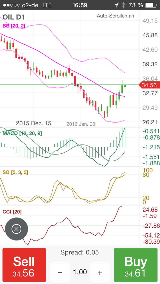 Brent Crude Rohöl ICE Rolling 889800