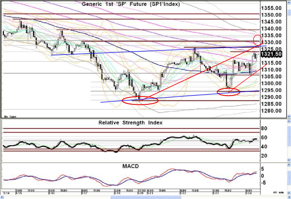 Indexhandel 2012 Rally trotz unzähligen Krisen? 510551