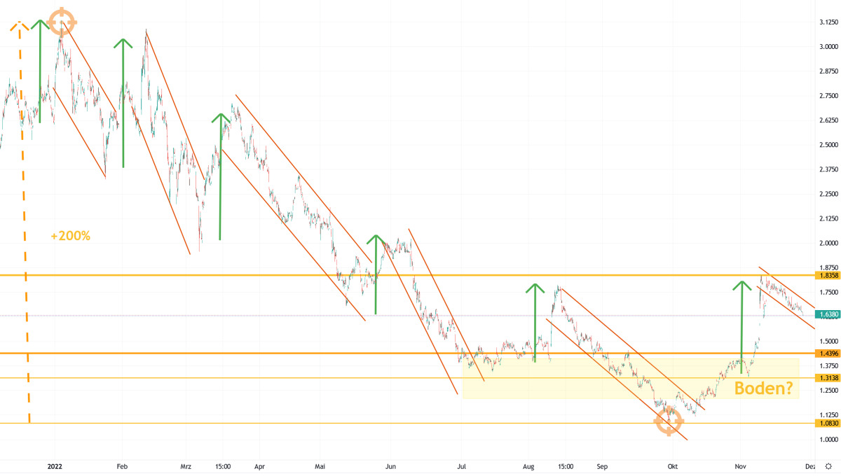 Heidelberger Druck will Gas geben.. 1344062