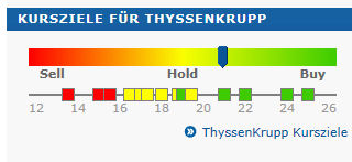 Inside: THYSSEN 596494