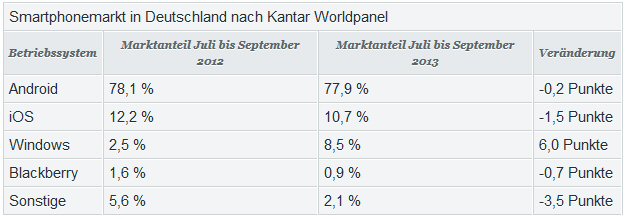 Nokia - Fakten + Analysen (moderiert) 661207