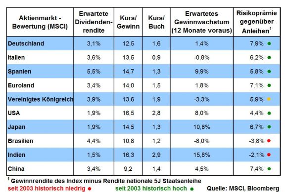 Warum der DAX auf 15.000 Punkte steigen wird 774024