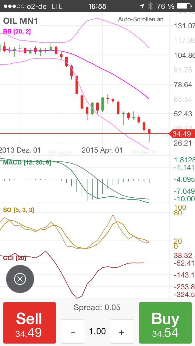 Brent Crude Rohöl ICE Rolling 889805