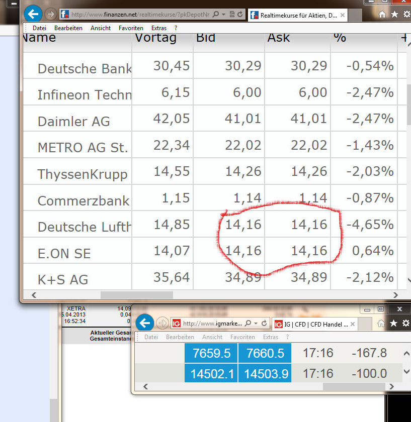 E.on SE - Chance oder Risiko 594591