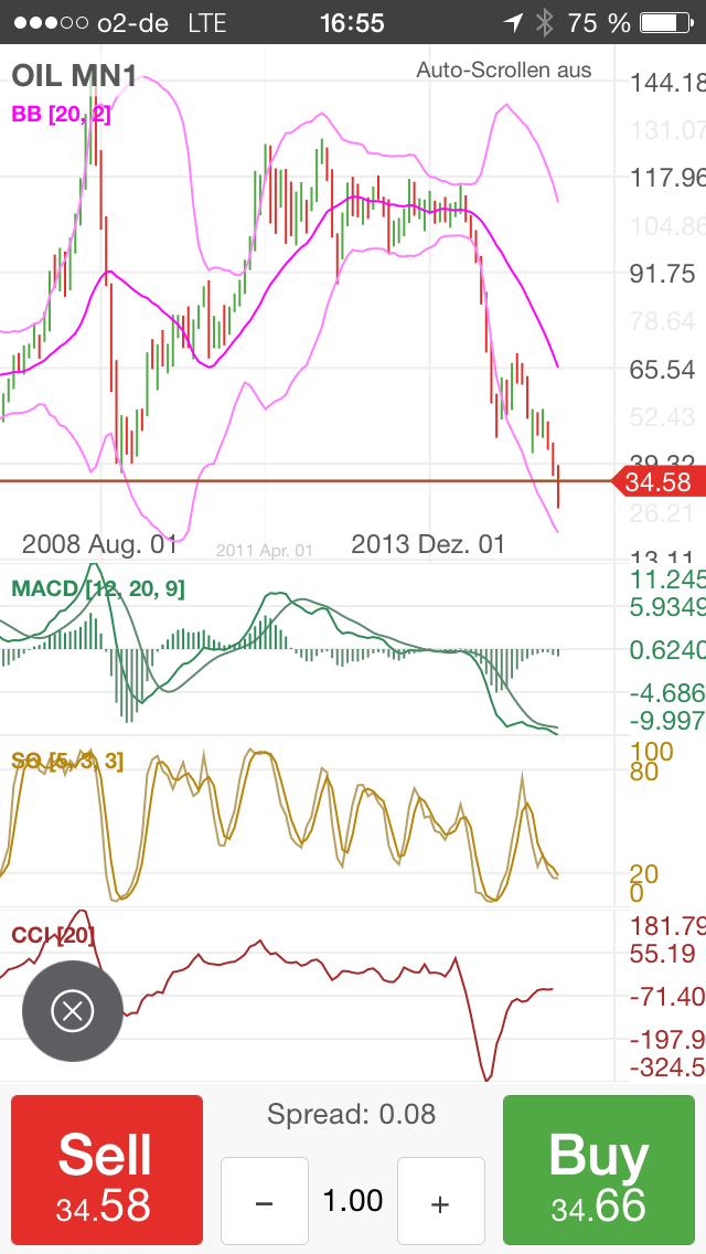 Brent Crude Rohöl ICE Rolling 889808