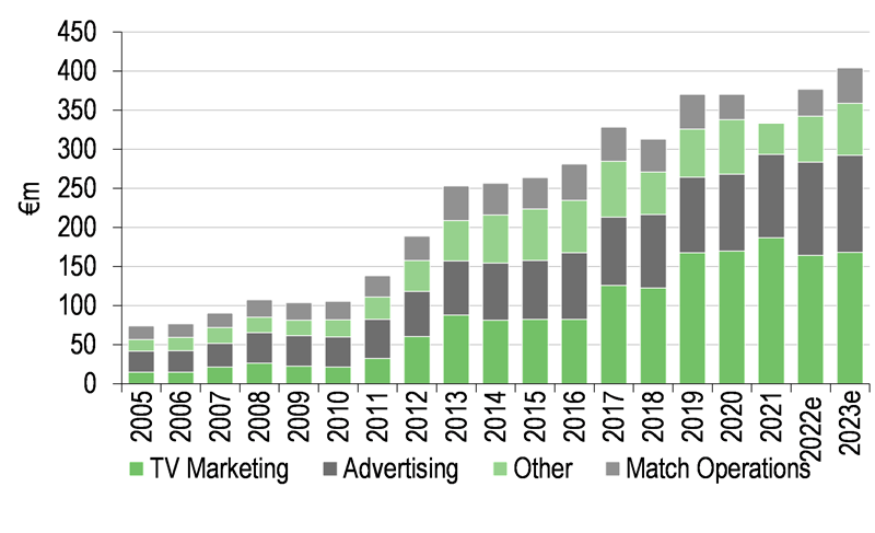14 Gründe für ein Investment in BVB. 1324207