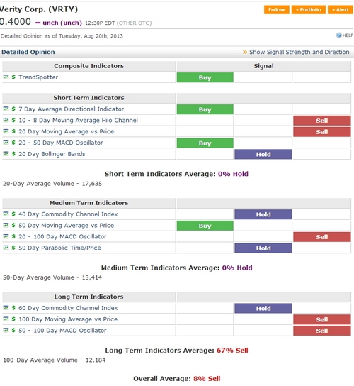 Verity / Pro und Kontra 636142