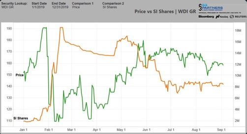 Wirecard 2014 - 2025 1132149