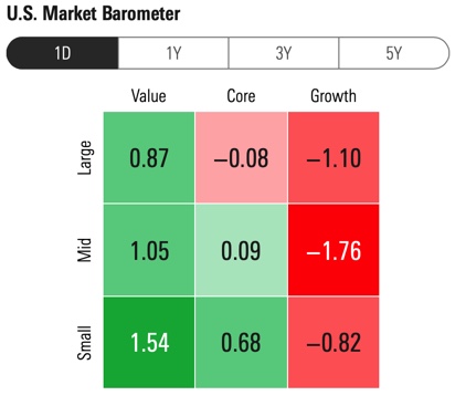 Wirecard 2014 - 2025 1133008