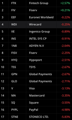 Wirecard 2014 - 2025 1133009
