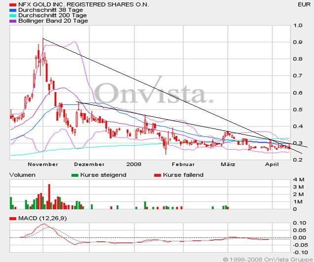 NFX Gold Inc. 159054