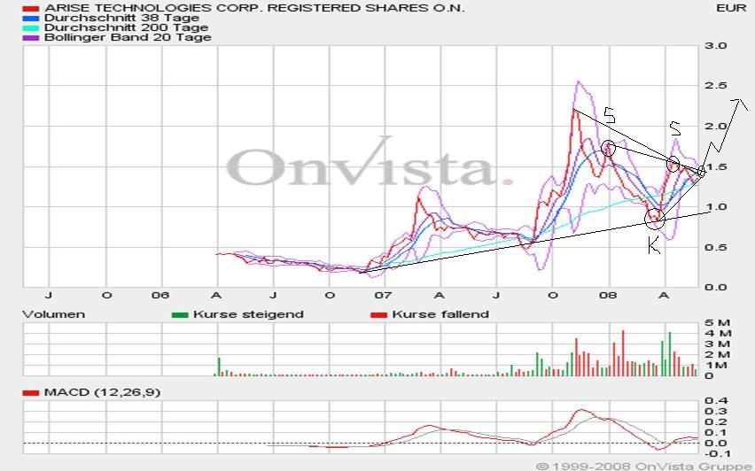 ARISE die canadische Solarperle ! 165108
